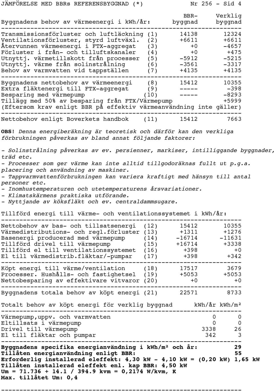 värmetillskott från processer (5) -5912-5215 Utnyttj.
