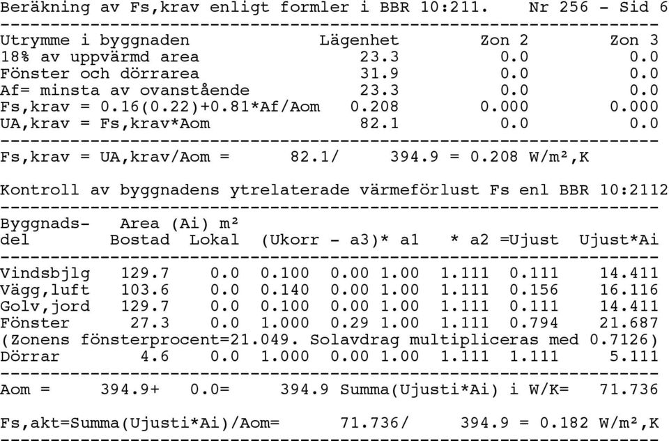 28 W/m²,K Kontroll av byggnadens ytrelaterade värmeförlust Fs enl BBR 1:2112 Byggnadsdel Area (Ai) m² Bostad Lokal (Ukorr - a3)* a1 * a2 =Ujust Ujust*Ai Vindsbjlg 129.7..1. 1. 1.111.111 14.