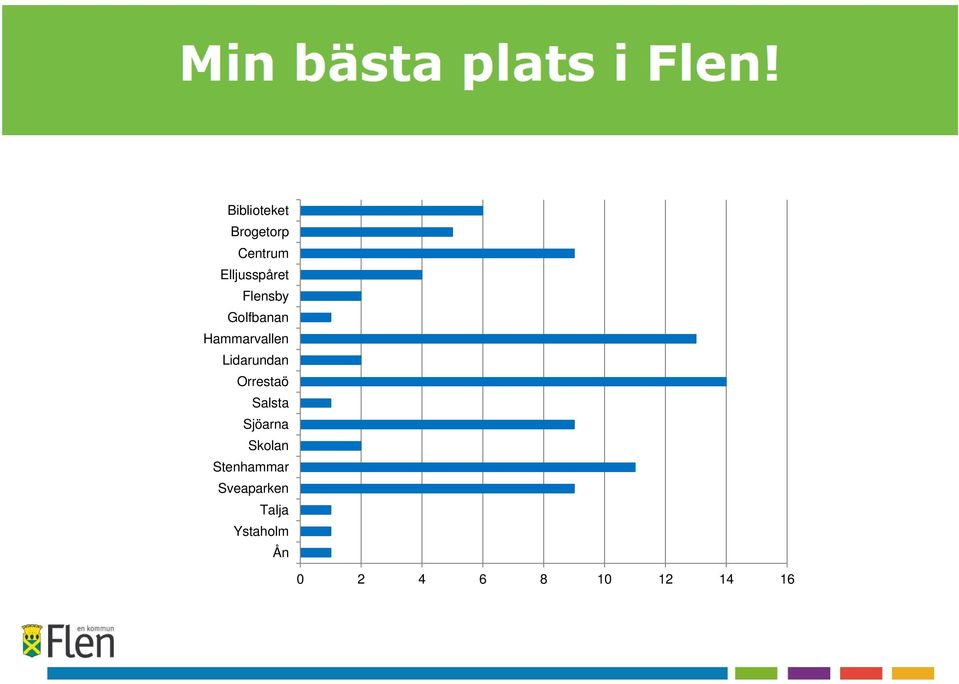 Orrestaö Salsta Sjöarna Skolan Stenhammar