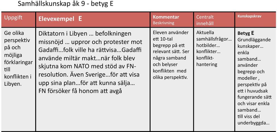 miltär makt när folk blev skjutna kom NATO med stöd av FN- resolukon.