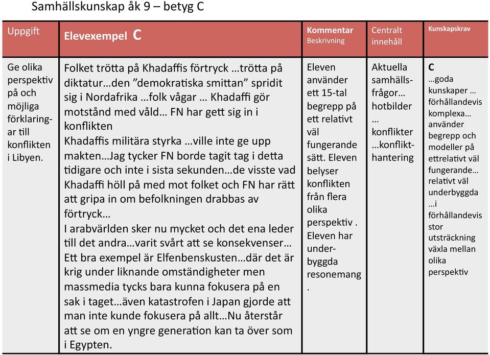 Khadaffis militära styrka ville inte ge upp makten Jag tycker FN borde tagit tag i dena Kdigare och inte i sista sekunden de visste vad Khadaffi höll på med mot folket och FN har rän an gripa in om