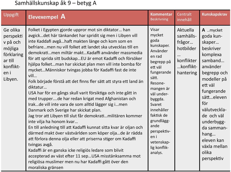 makten länge och kom som en befriare men nu vill folket an landet ska utvecklas en demokrak men miltär makt Kadaffi massmedia för an sprida sin budskap EU är emot Kadaffi och försöker hjälpa folket