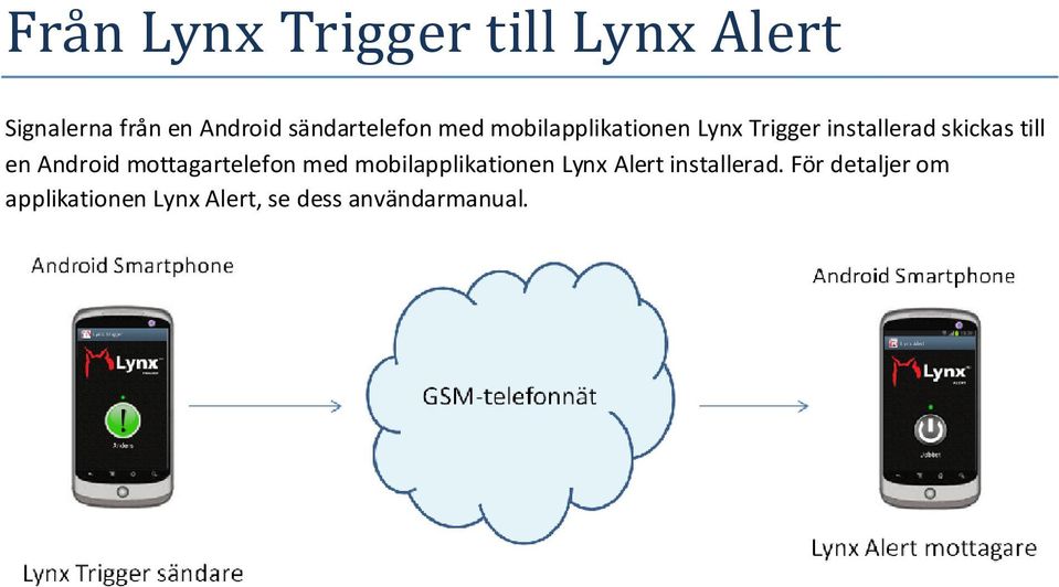 skickas till en Android mottagartelefon med mobilapplikationen Lynx