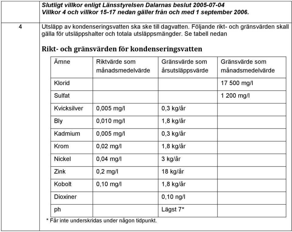 Se tabell nedan Rikt- och gränsvärden för kondenseringsvatten Ämne Riktvärde som månadsmedelvärde Gränsvärde som årsutsläppsvärde Gränsvärde som månadsmedelvärde Klorid 17 500 mg/l