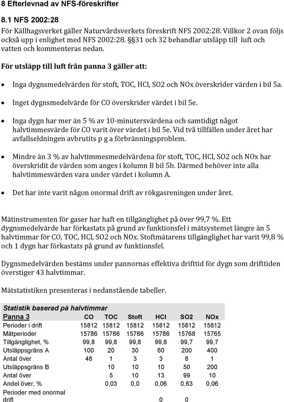 För utsläpp till luft från panna 3 gäller att: Inga dygnsmedelvärden för stoft, TOC, HCl, SO2 och NOx överskrider värden i bil 5a. Inget dygnsmedelvärde för CO överskrider värdet i bil 5e.