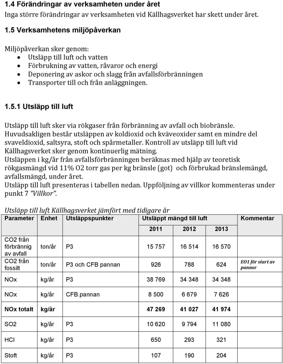 och från anläggningen. 1.5.1 Utsläpp till luft Utsläpp till luft sker via rökgaser från förbränning av avfall och biobränsle.