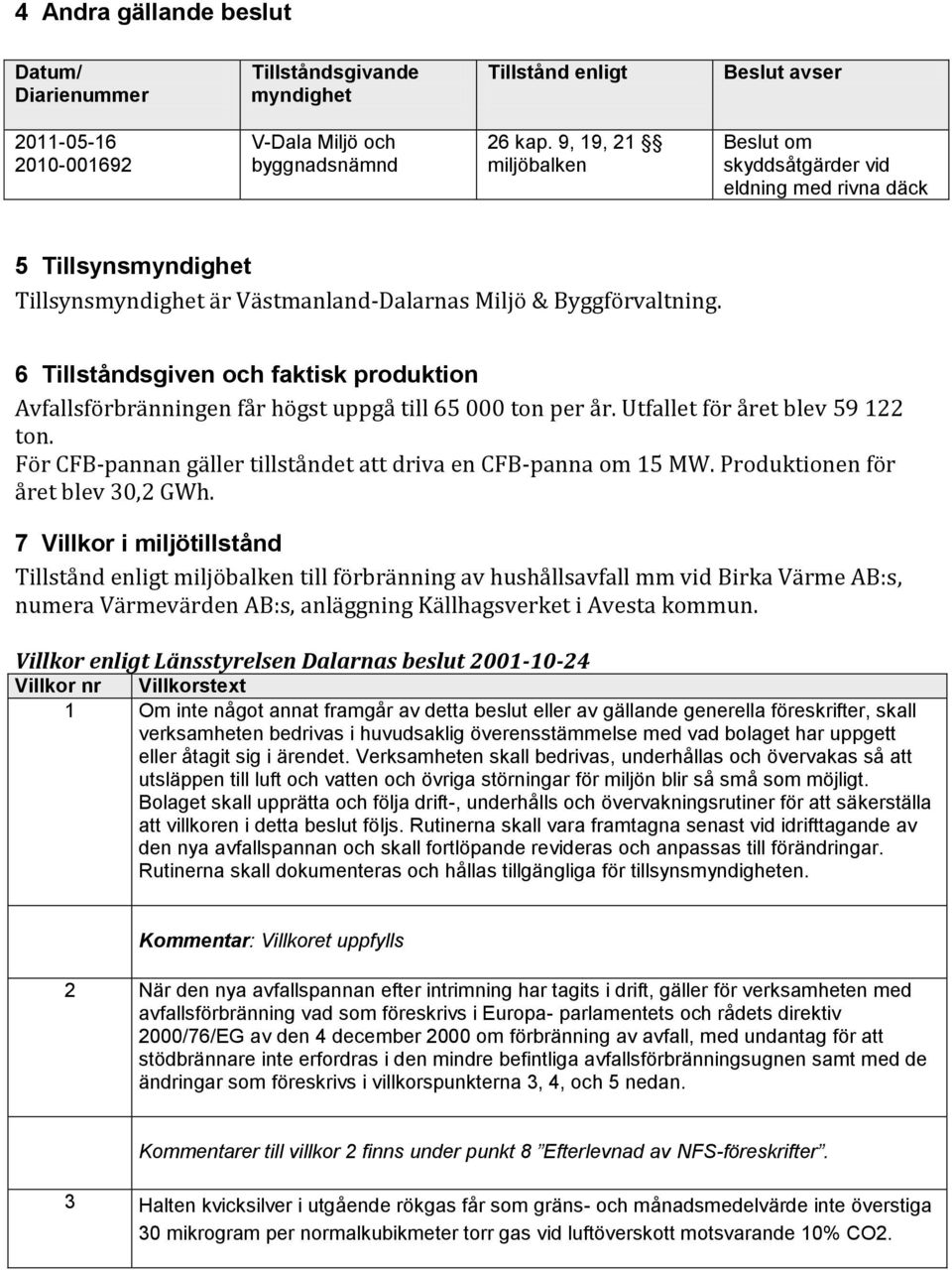 6 Tillståndsgiven och faktisk produktion Avfallsförbränningen får högst uppgå till 65 000 ton per år. Utfallet för året blev 59 122 ton.