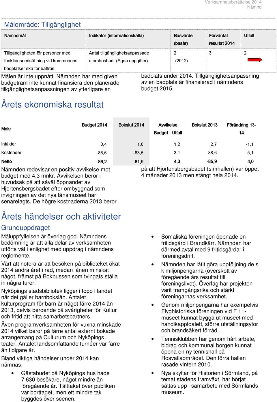 en har med given budgetram inte kunnat finansiera den planerade tillgänglighetsanpassningen av ytterligare en Årets ekonomiska resultat 2 3 2 badplats under 2014.