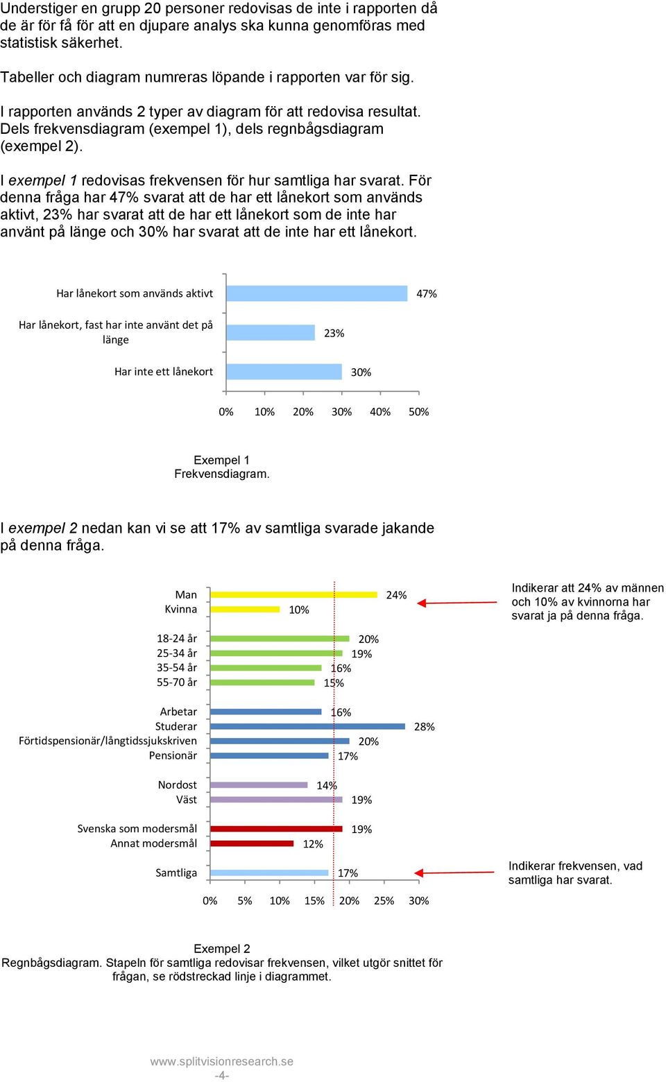 I exempel 1 redovisas frekvensen för hur samtliga har svarat.