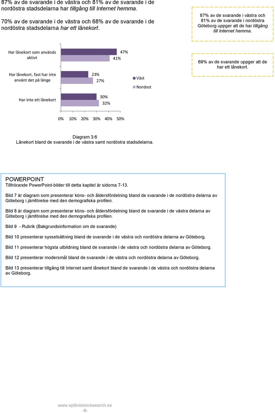 87% av de svarande i västra och 81% av de svarande i nordöstra Göteborg uppger att de har tillgång till Internet hemma.