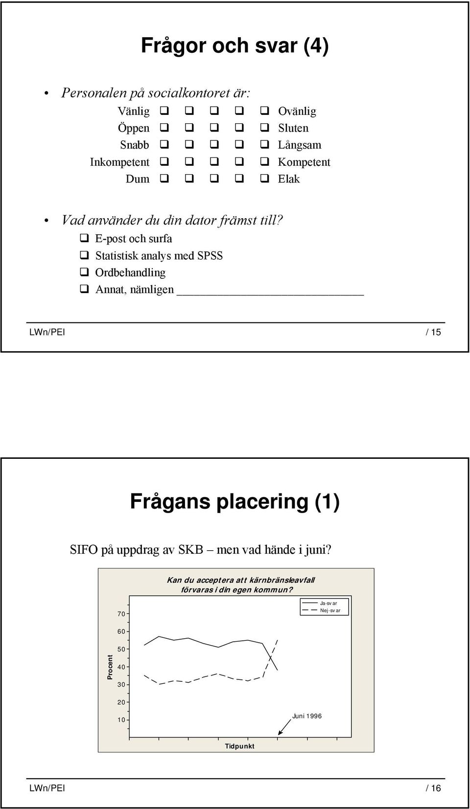 E-post och surfa Statistisk analys med SPSS Ordbehandling Annat, nämligen LWn/PEI / 15 Frågans placering (1) SIFO