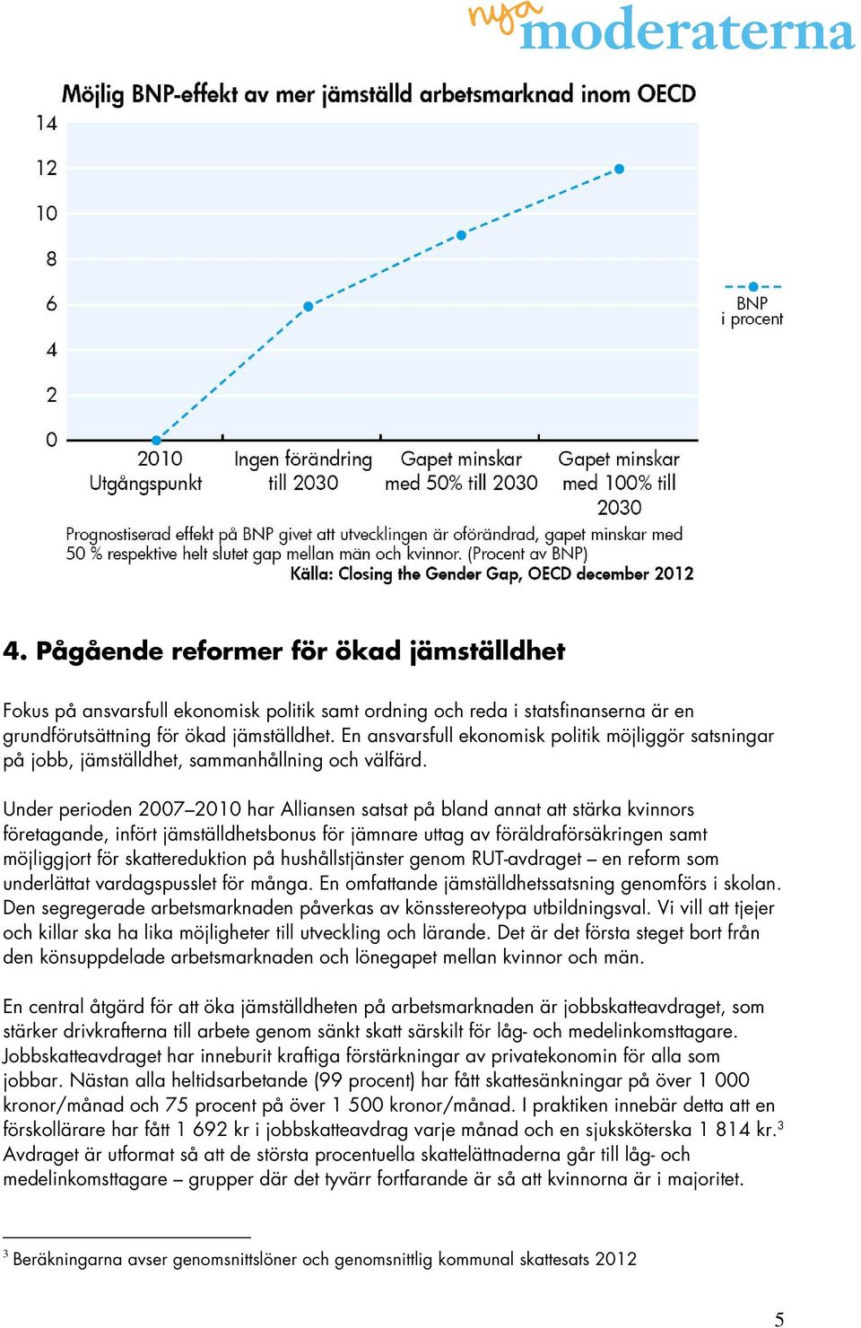 Under perioden 2007 2010 har Alliansen satsat på bland annat att stärka kvinnors företagande, infört jämställdhetsbonus för jämnare uttag av föräldraförsäkringen samt möjliggjort för skattereduktion