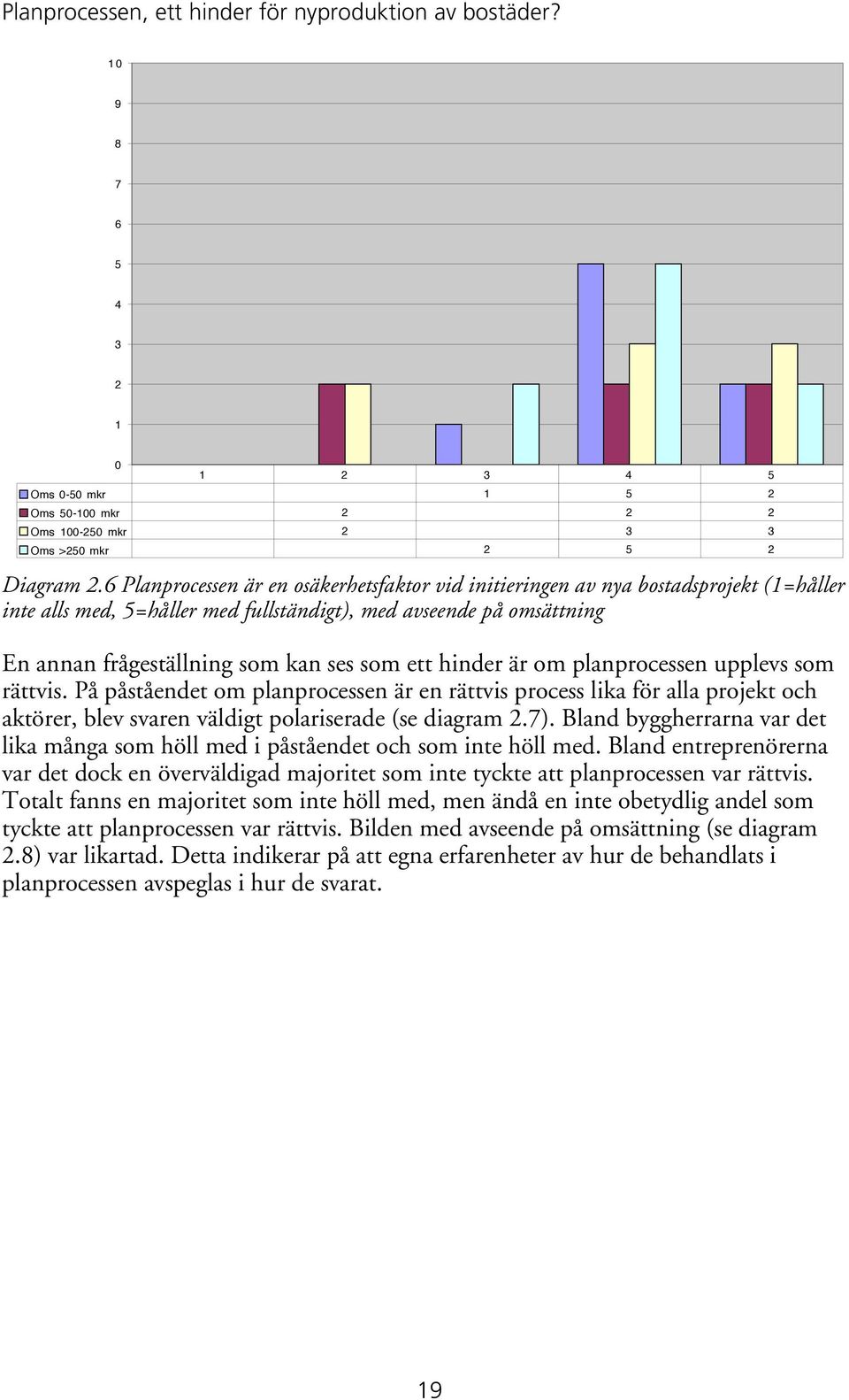 hinder är om planprocessen upplevs som rättvis. På påståendet om planprocessen är en rättvis process lika för alla projekt och aktörer, blev svaren väldigt polariserade (se diagram.7).
