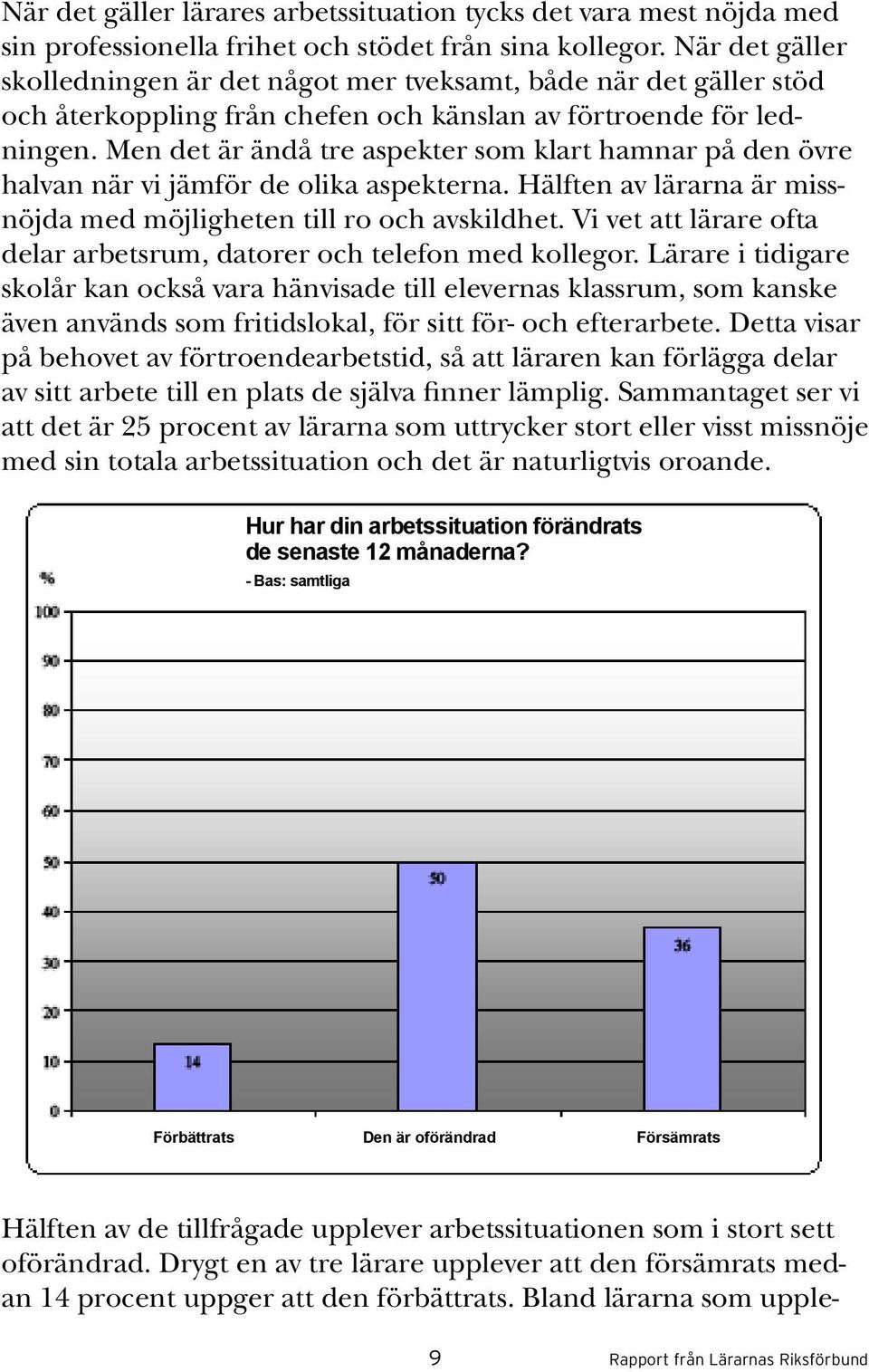 Men det är ändå tre aspekter som klart hamnar på den övre halvan när vi jämför de olika aspekterna. Hälften av lärarna är missnöjda med möjligheten till ro och avskildhet.