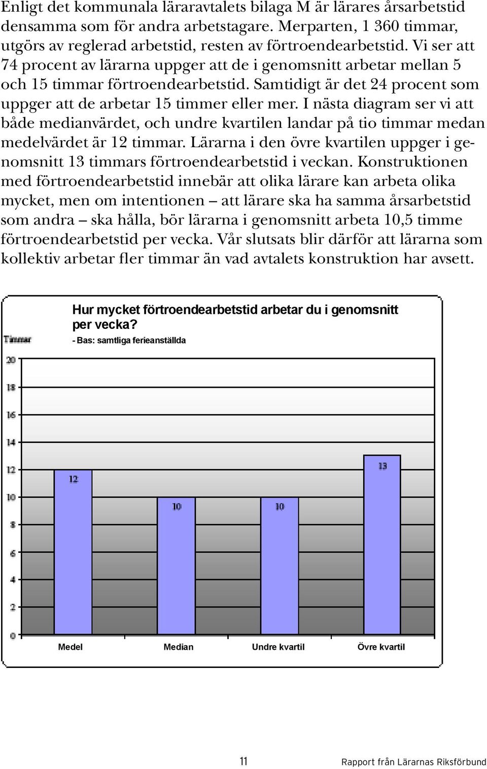 I nästa diagram ser vi att både medianvärdet, och undre kvartilen landar på tio timmar medan medelvärdet är 12 timmar.