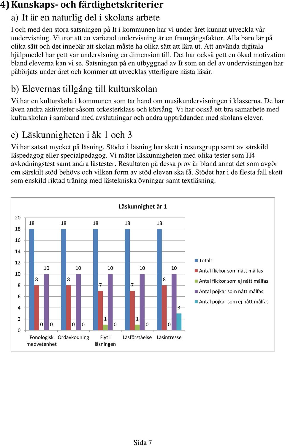 Att använda digitala hjälpmedel har gett vår undervisning en dimension till. Det har också gett en ökad motivation bland eleverna kan vi se.