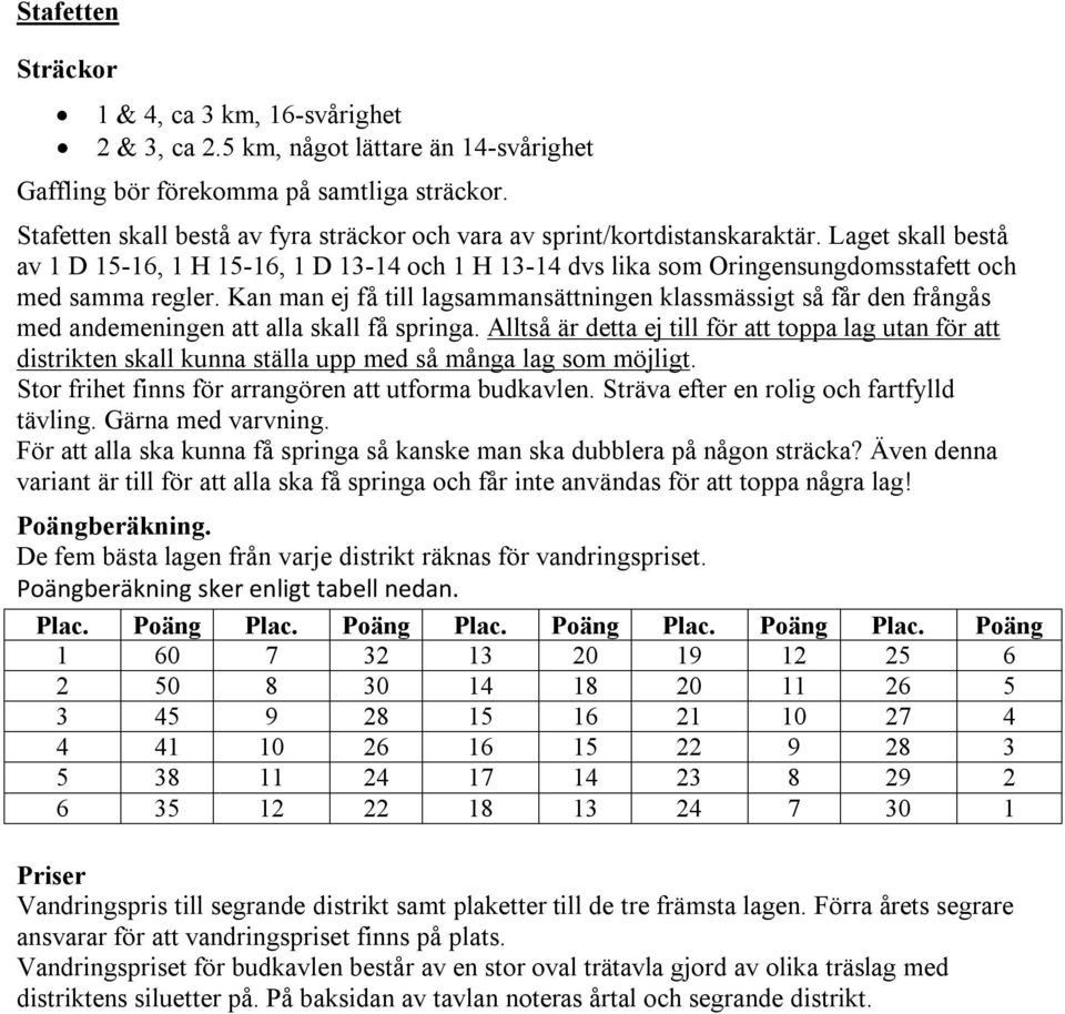 Laget skall bestå av 1 D 15-16, 1 H 15-16, 1 D 13-14 och 1 H 13-14 dvs lika som Oringensungdomsstafett och med samma regler.