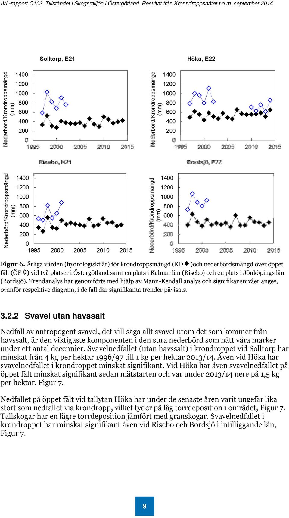 (Bordsjö). Trendanalys har genomförts med hjälp av Mann-Kendall analys och signifikansnivåer anges, ovanför respektive diagram, i de fall där signifikanta trender påvisats. 3.2.