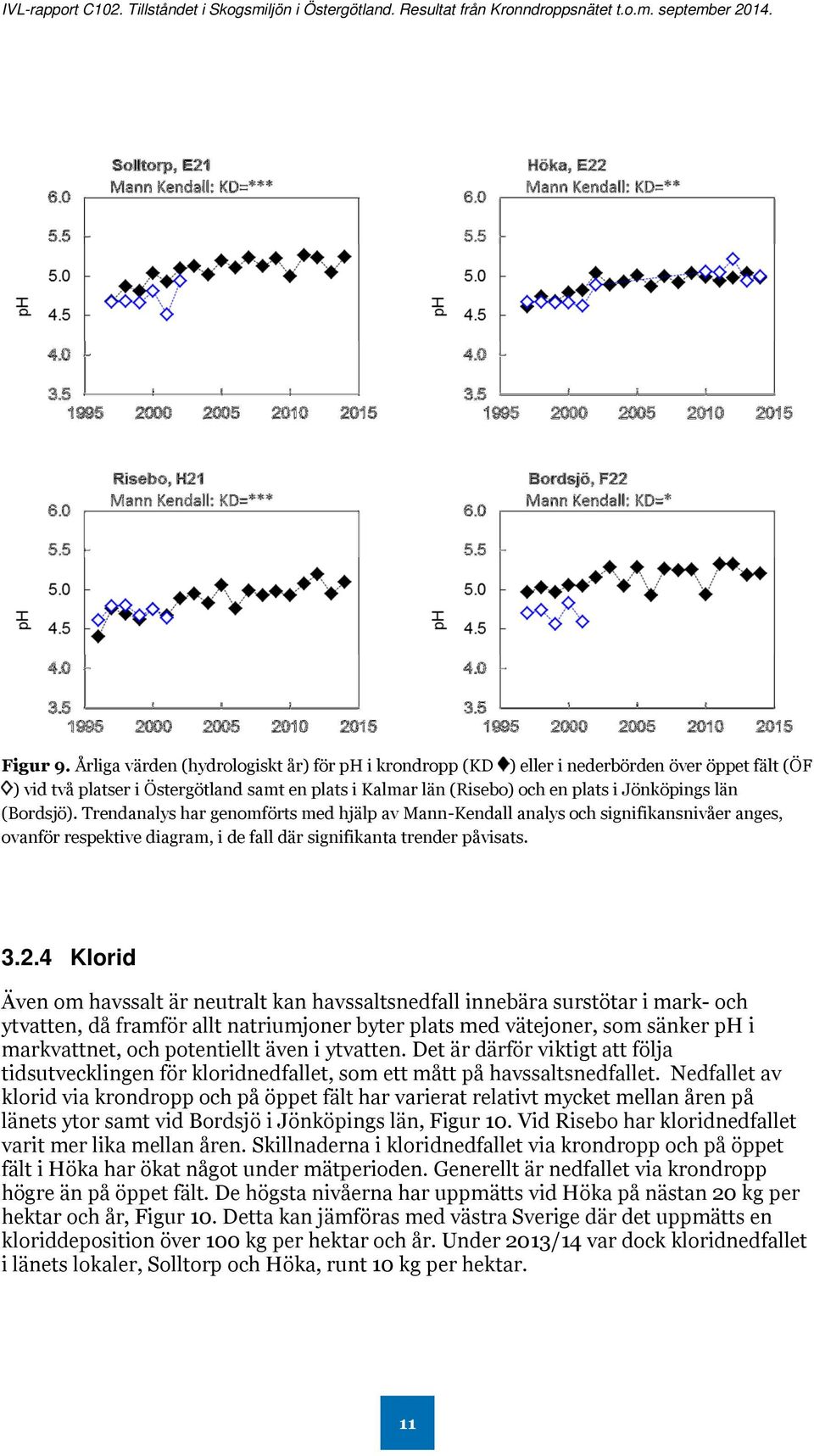 (Bordsjö). Trendanalys har genomförts med hjälp av Mann-Kendall analys och signifikansnivåer anges, ovanför respektive diagram, i de fall där signifikanta trender påvisats. 3.2.