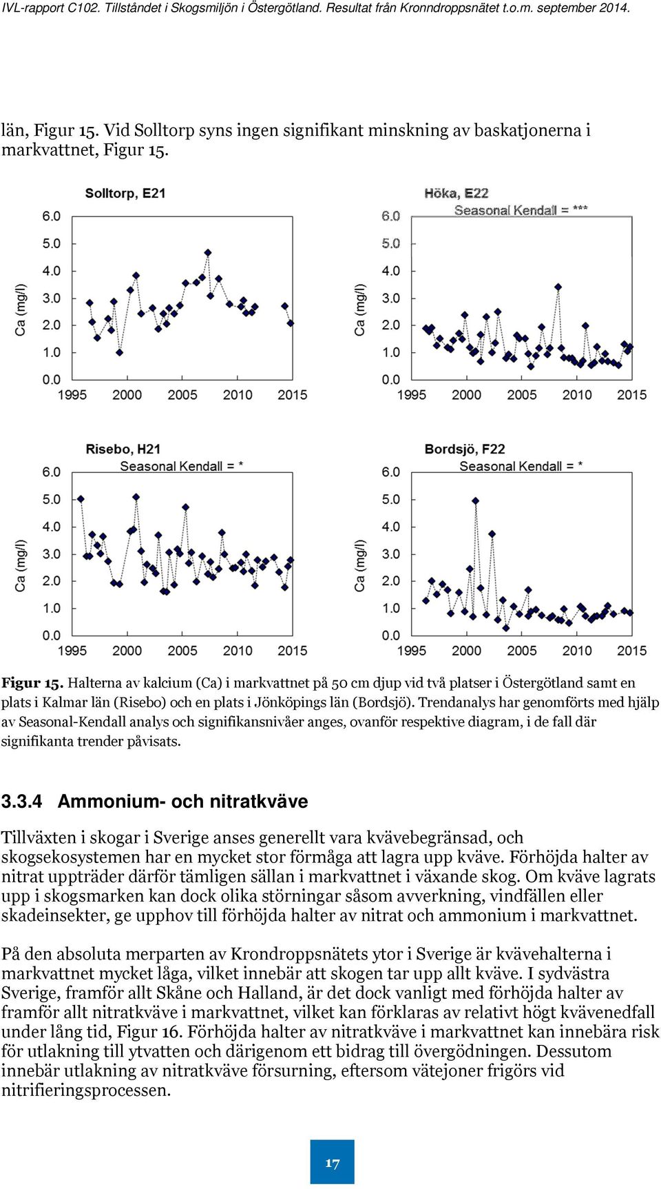 3.4 Ammonium- och nitratkväve Tillväxten i skogar i Sverige anses generellt vara kvävebegränsad, och skogsekosystemen har en mycket stor förmåga att lagra upp kväve.