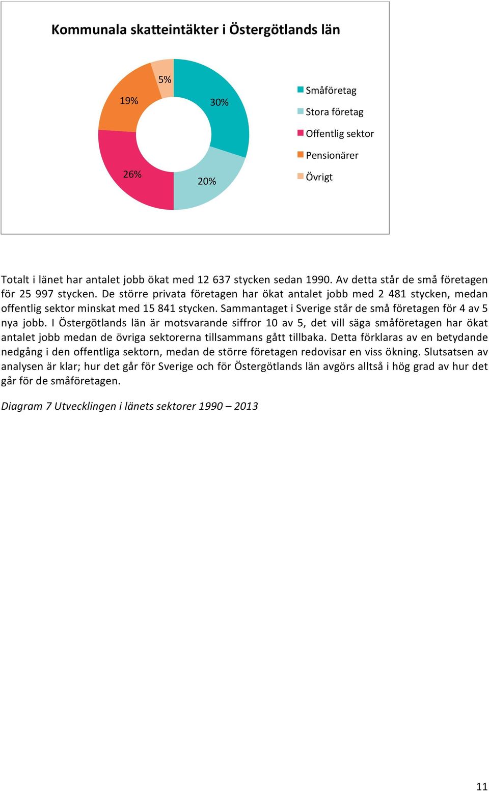 Sammantaget i Sverige står de små företagen för 4 av 5 nya jobb.