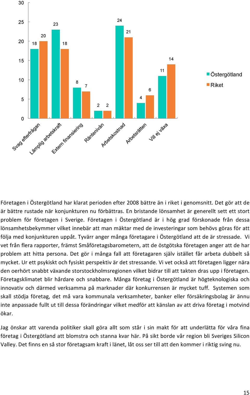 Företagen i Östergötland är i hög grad förskonade från dessa lönsamhetsbekymmer vilket innebär att man mäktar med de investeringar som behövs göras för att följa med konjunkturen uppåt.