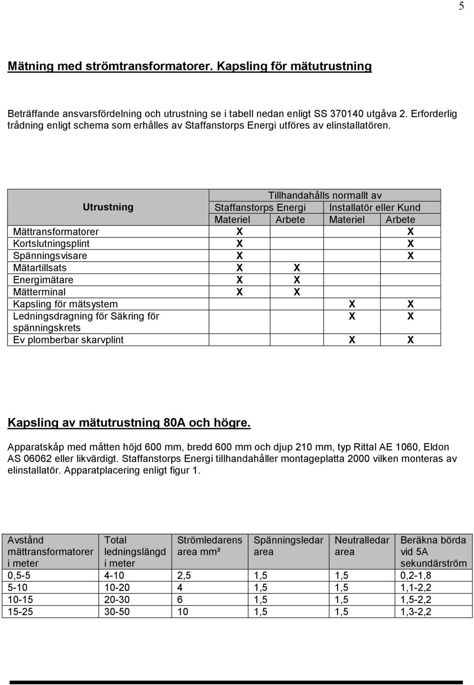 Tillhandahålls normallt av Utrustning Staffanstorps Energi Installatör eller Kund Materiel Arbete Materiel Arbete Mättransformatorer X X Kortslutningsplint X X Spänningsvisare X X Mätartillsats X X