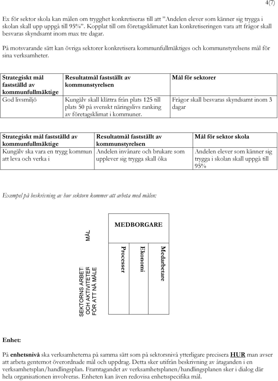 På motsvarande sätt kan övriga sektorer konkretisera s och kommunstyrelsens mål för sina verksamheter.
