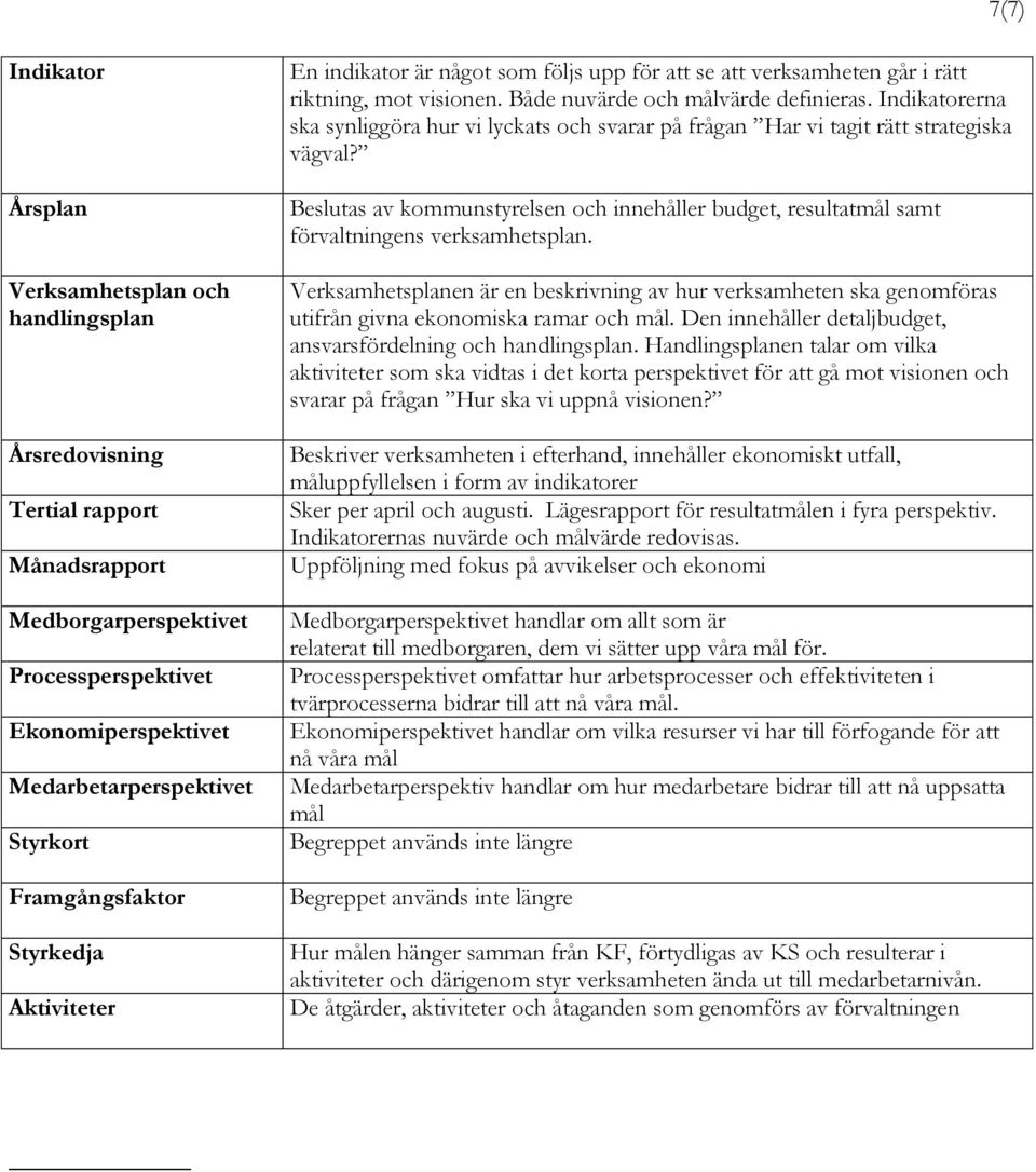 Indikatorerna ska synliggöra hur vi lyckats och svarar på frågan Har vi tagit rätt strategiska vägval?