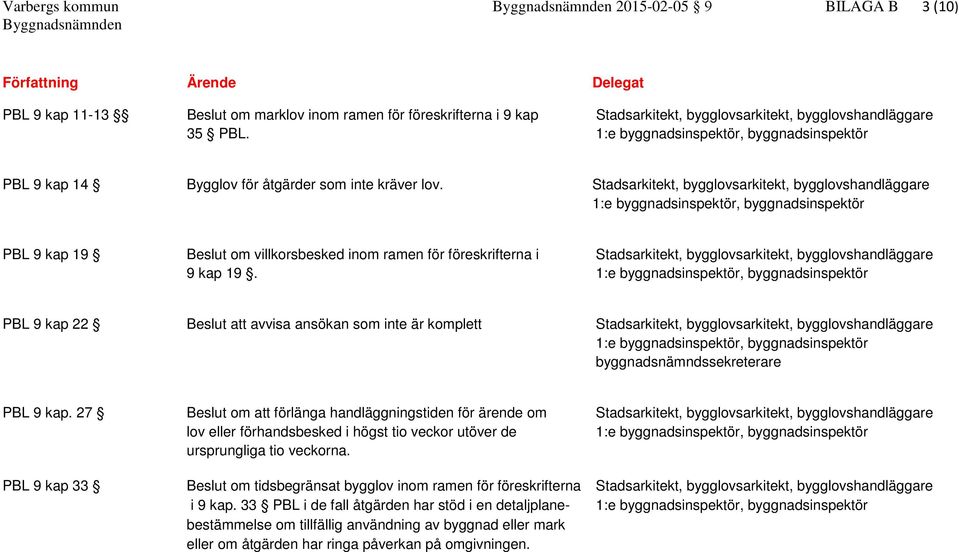 Stadsarkitekt, bygglovsarkitekt, bygglovshandläggare PBL 9 kap 19 Beslut om villkorsbesked inom ramen för föreskrifterna i Stadsarkitekt, bygglovsarkitekt, bygglovshandläggare 9 kap 19.