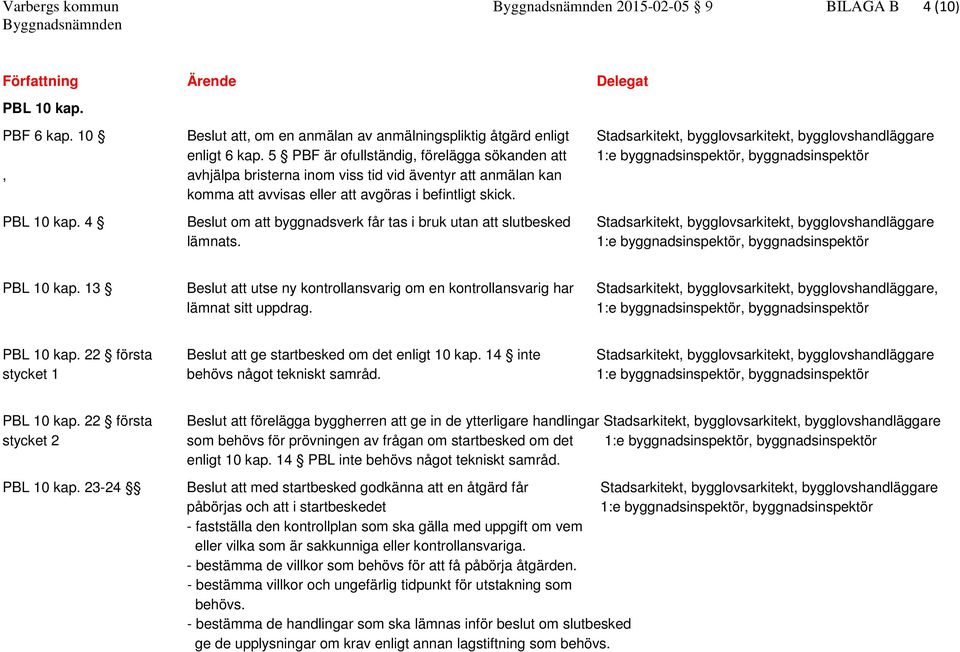 4 Beslut om att byggnadsverk får tas i bruk utan att slutbesked Stadsarkitekt, bygglovsarkitekt, bygglovshandläggare lämnats. PBL 10 kap.