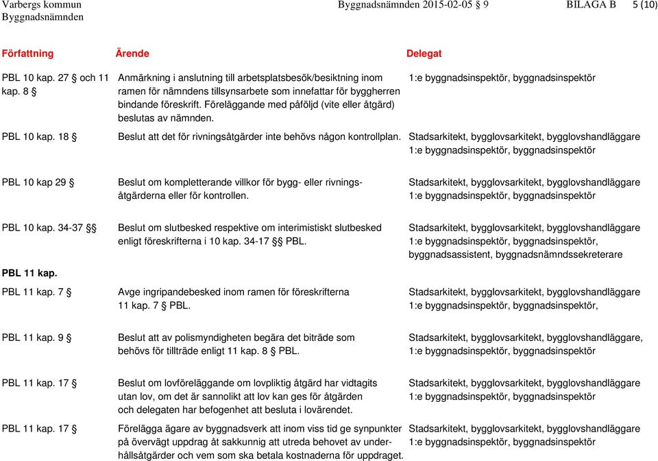 18 Beslut att det för rivningsåtgärder inte behövs någon kontrollplan.