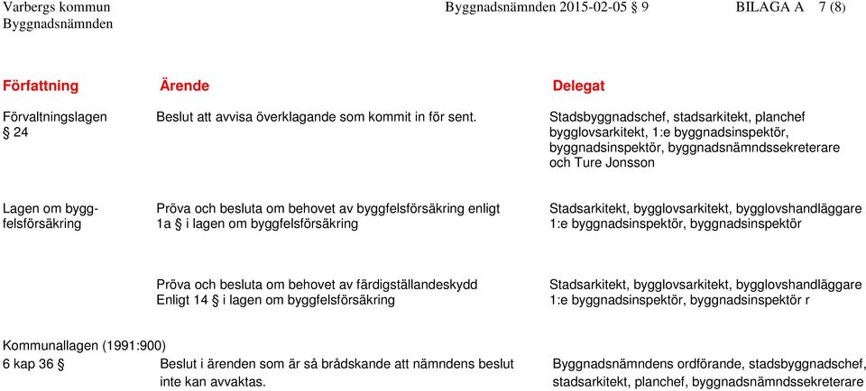 byggfelsförsäkring enligt Stadsarkitekt, bygglovsarkitekt, bygglovshandläggare felsförsäkring 1a i lagen om byggfelsförsäkring Pröva och besluta om behovet av färdigställandeskydd Enligt 14 i