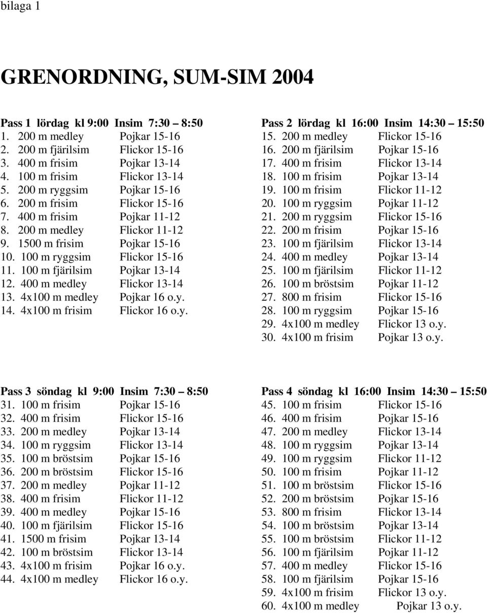 200 m ryggsim Pojkar 15-16 19. 100 m frisim Flickor 11-12 6. 200 m frisim Flickor 15-16 20. 100 m ryggsim Pojkar 11-12 7. 400 m frisim Pojkar 11-12 21. 200 m ryggsim Flickor 15-16 8.