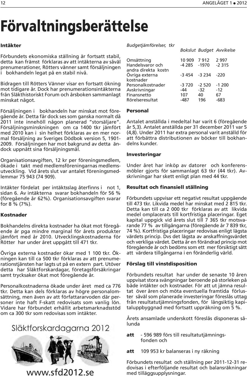 Dock har prenumerationsintäkterna från Släkthistoriskt Forum och årsboken sammanlagt minskat något. Försäljningen i bokhandeln har minskat mot föregående år.