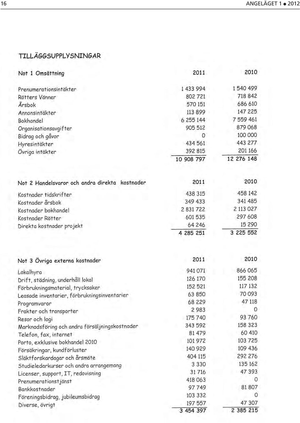 1 2012