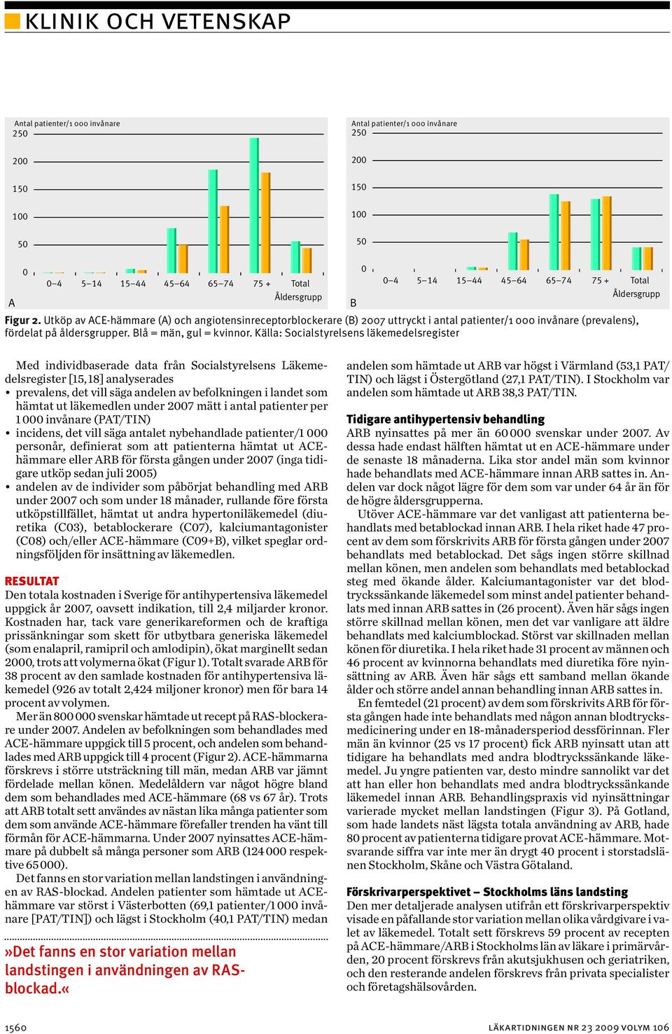 Källa: Socialstyrelsens läkemedelsregister Med individbaserade data från Socialstyrelsens Läkemedelsregister [15, 18] analyserades prevalens, det vill säga andelen av befolkningen i landet som hämtat