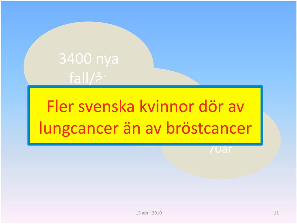 dör av lungcancer än av