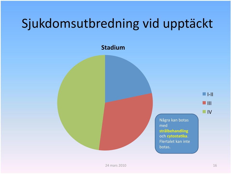 strålbehandling och cytosta-ka.