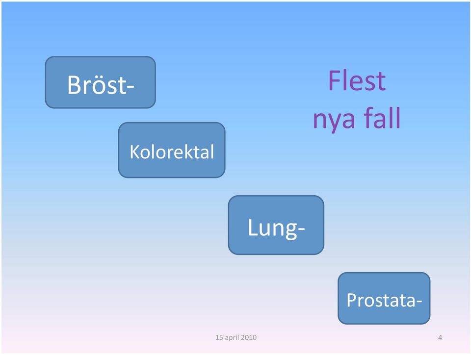 Lung Prostata