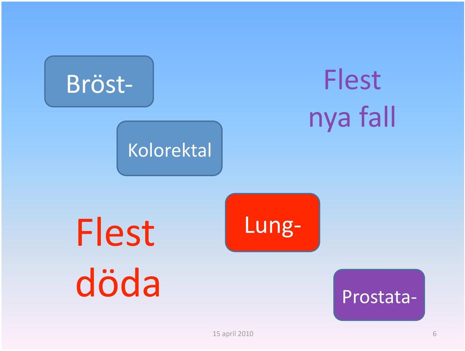 Flest Lung döda