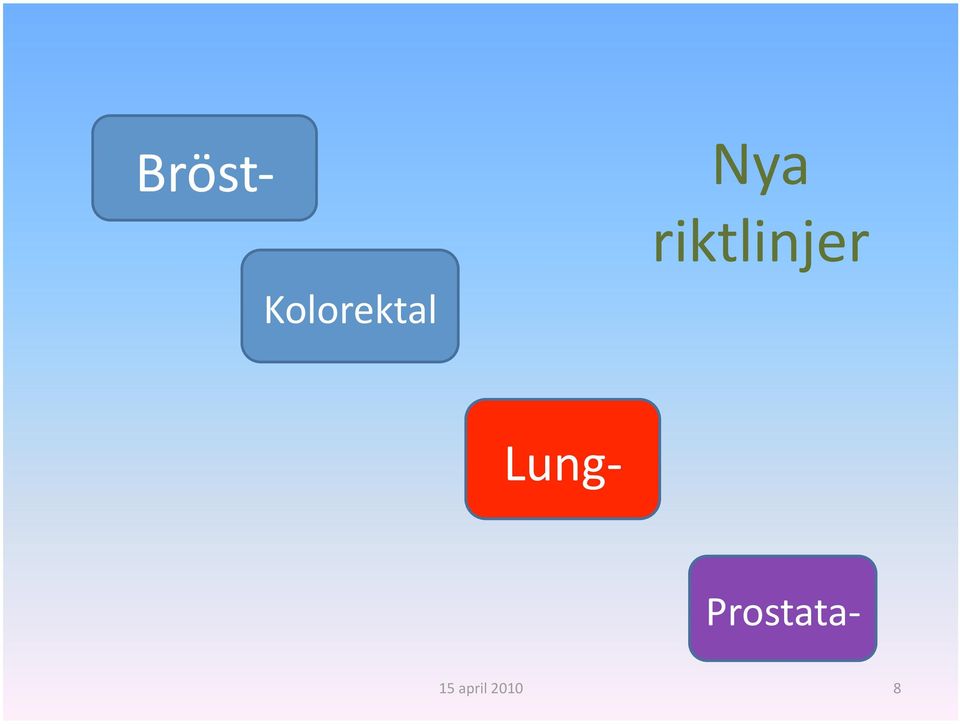 Kolorektal Lung