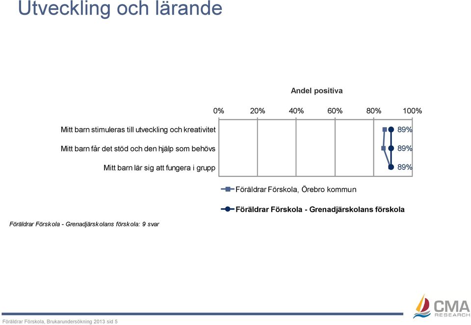 och den hjälp som behövs Mitt barn lär sig att