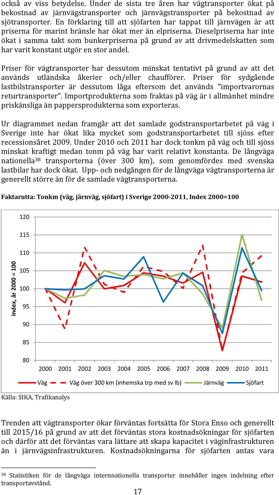 Dieselpriserna har inte ökat i samma takt som bunkerpriserna på grund av att drivmedelskatten som har varit konstant utgör en stor andel.