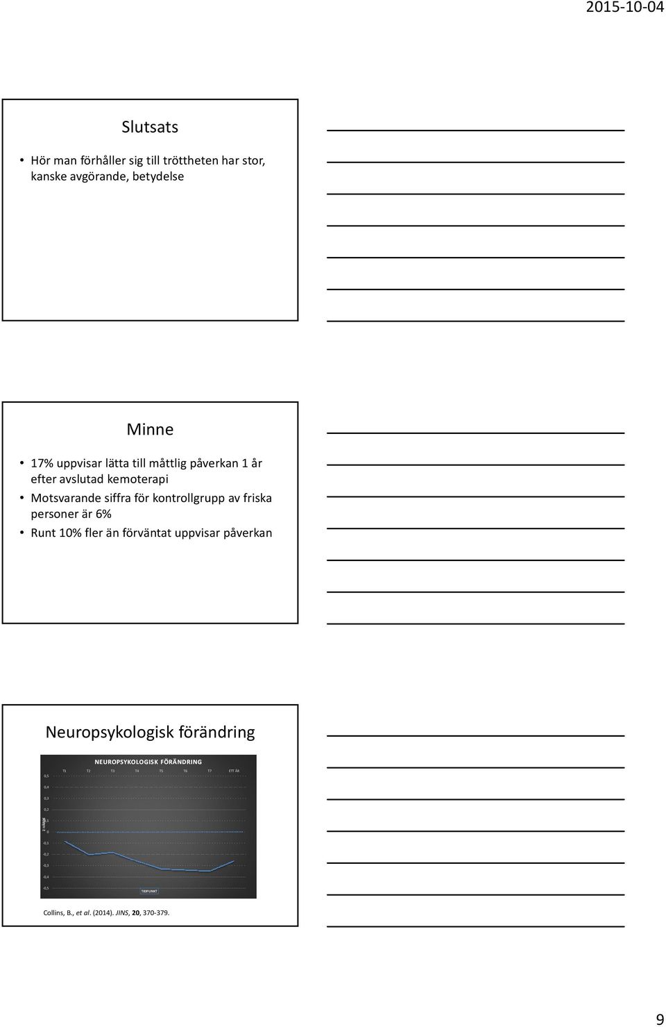 10% fler än förväntat uppvisar påverkan Neuropsykologisk förändring NEUROPSYKOLOGISK FÖRÄNDRING 0,5 T1 T2 T3 T4 T5