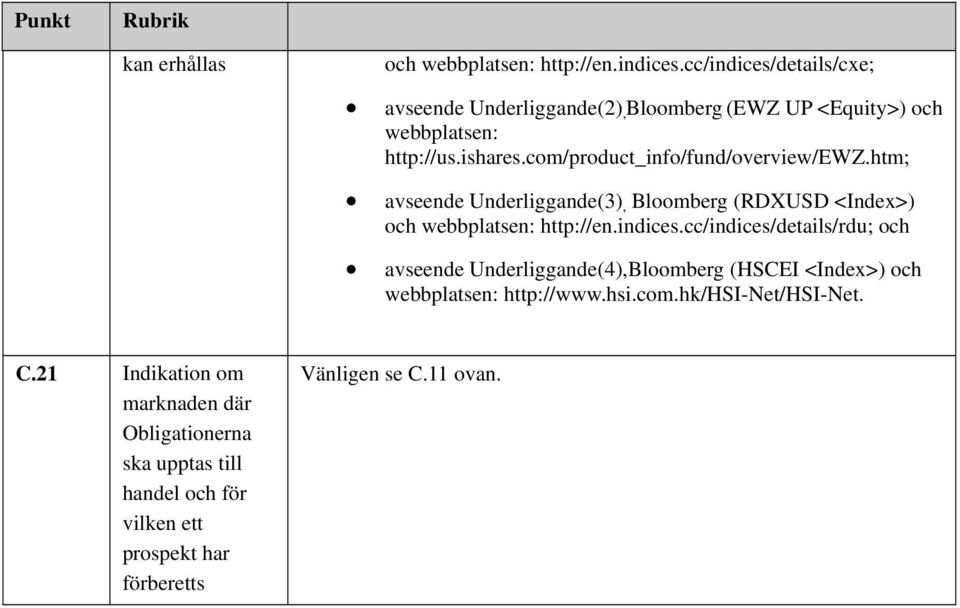 com/product_info/fund/overview/ewz.htm; avseende Underliggande(3), Bloomberg (RDXUSD <Index>) och webbplatsen: http://en.indices.