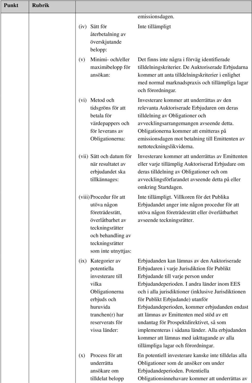 utnyttjas: (ix) Kategorier av potentiella investerare till vilka Obligationerna erbjuds och huruvida tranchen(r) har reserverats för vissa länder: (x) Process för att underrätta ansökare om tilldelat