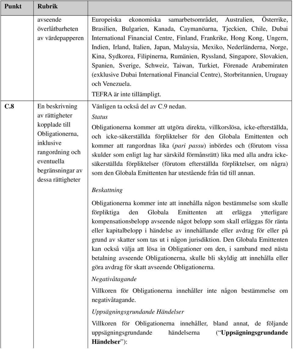 Brasilien, Bulgarien, Kanada, Caymanöarna, Tjeckien, Chile, Dubai International Financial Centre, Finland, Frankrike, Hong Kong, Ungern, Indien, Irland, Italien, Japan, Malaysia, Mexiko,