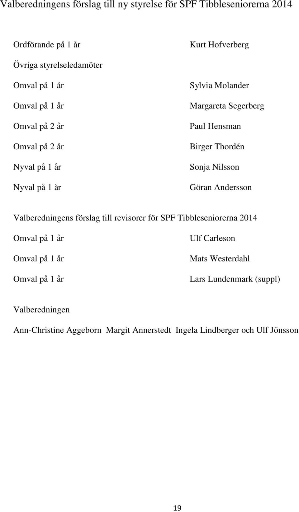 Sonja Nilsson Göran Andersson Valberedningens förslag till revisorer för SPF Tibbleseniorerna 2014 Omval på 1 år Omval på 1 år Omval på 1 år