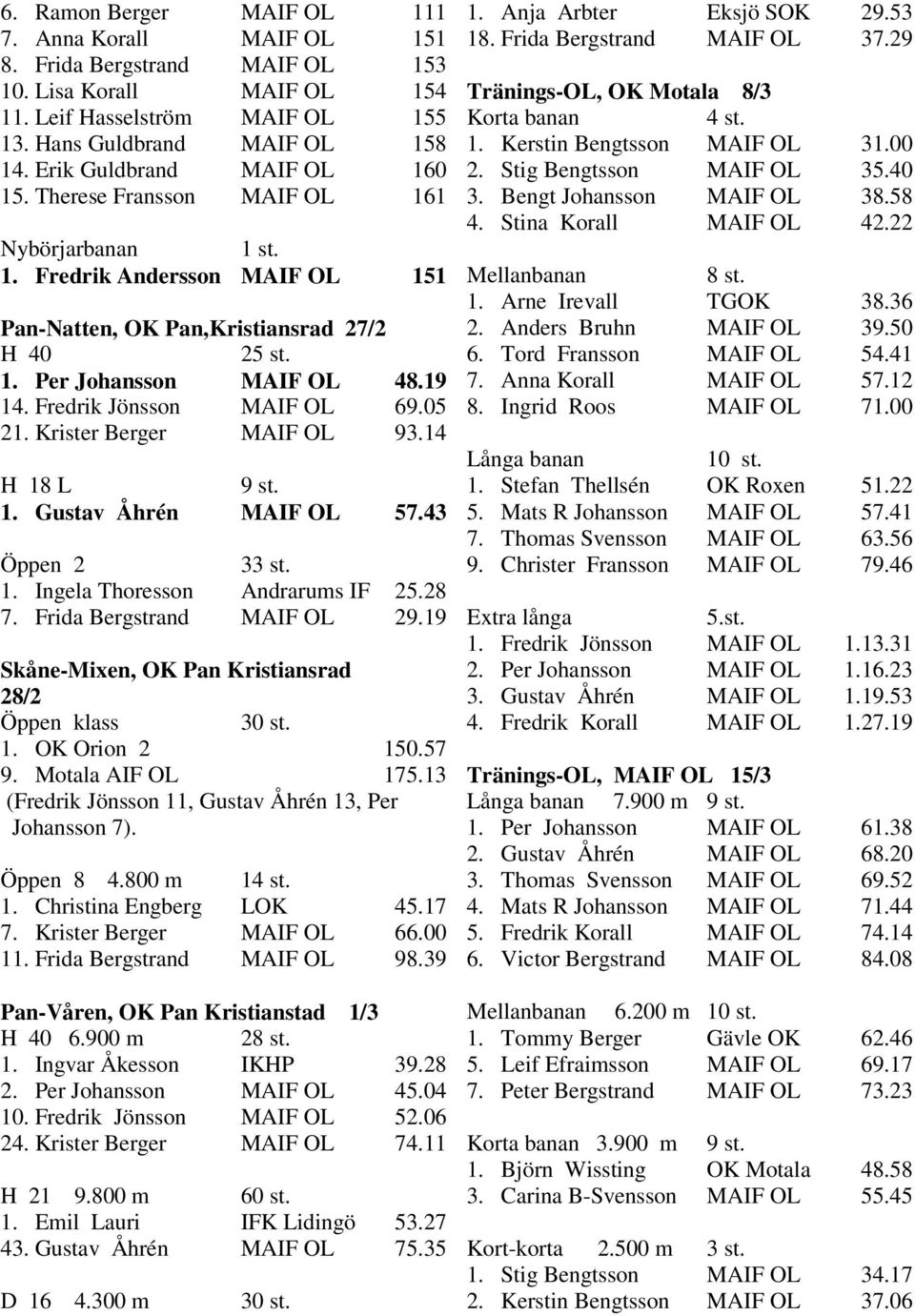 Fredrik Jönsson MAIF OL 69.05 21. Krister Berger MAIF OL 93.14 H 18 L 9 st. 1. Gustav Åhrén MAIF OL 57.43 Öppen 2 33 st. 1. Ingela Thoresson Andrarums IF 25.28 7. Frida Bergstrand MAIF OL 29.